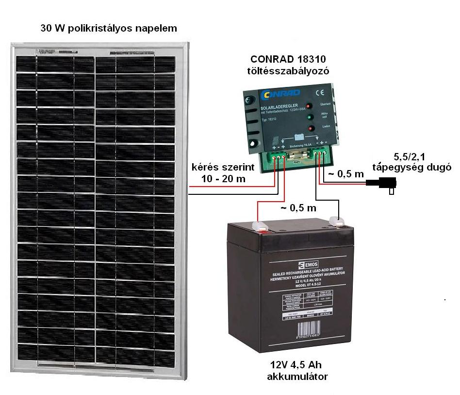 Töltésszabályzók, napenergiás áramforrások